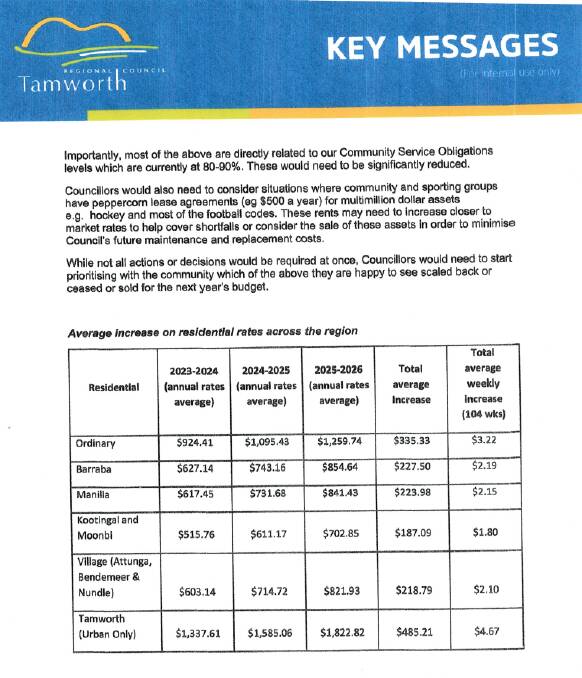 The document was sent to the Leader from the Tamworth Regional Residents and Ratepayers Association, who say it was given to them by an anonymous source. Picture supplied