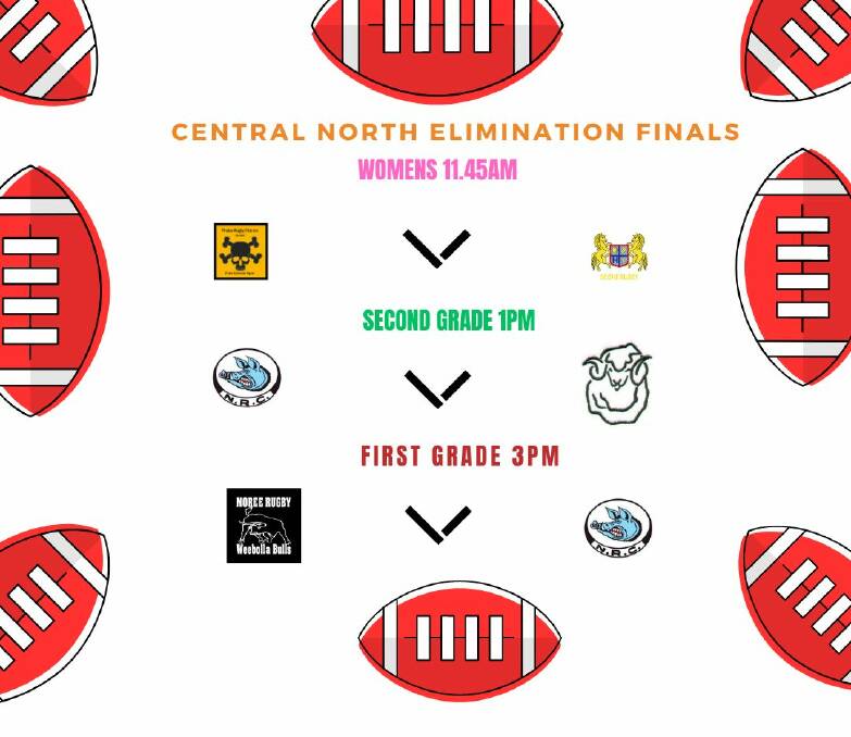 All you need to know about the Central North elimination finals: team line-ups, kick-off times