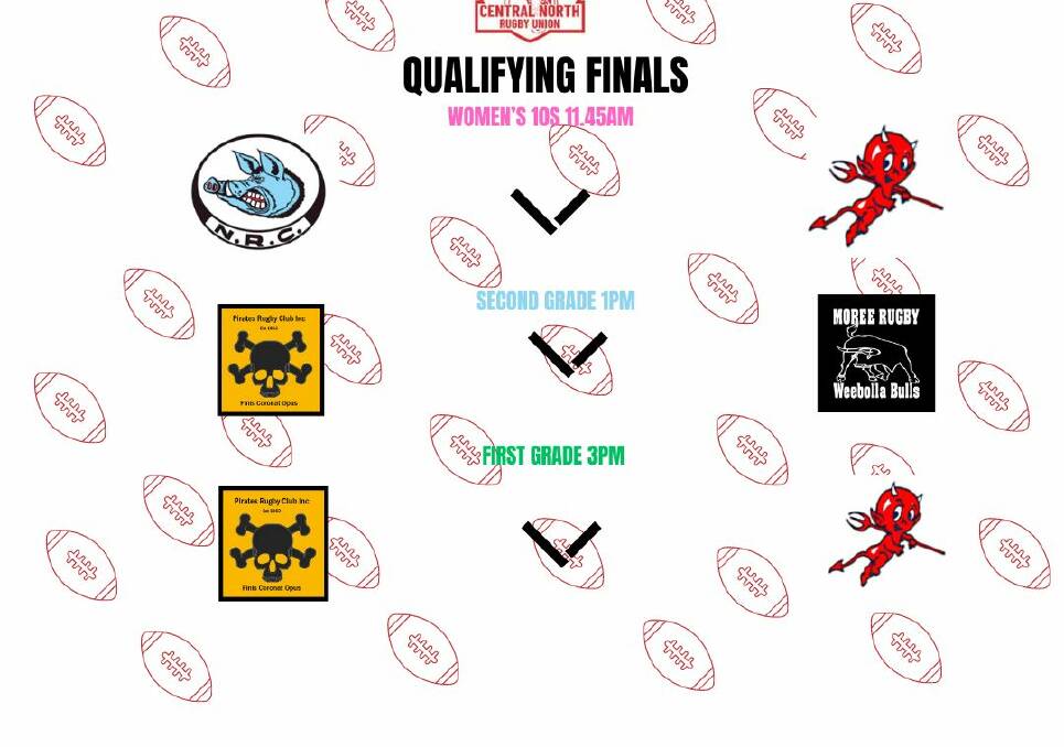 Central North qualifying finals all you need to know: team line-ups, kick-off times