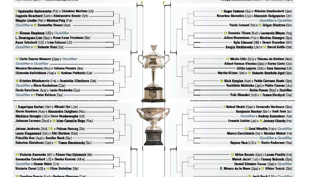 Australian Open draw | The Northern Daily Leader | Tamworth, NSW